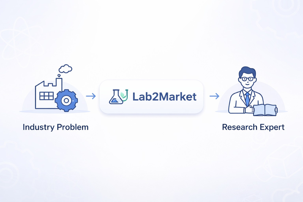 Lab2Market Wants to Turn India’s University Labs Into the R&D Department MSMEs Never Had